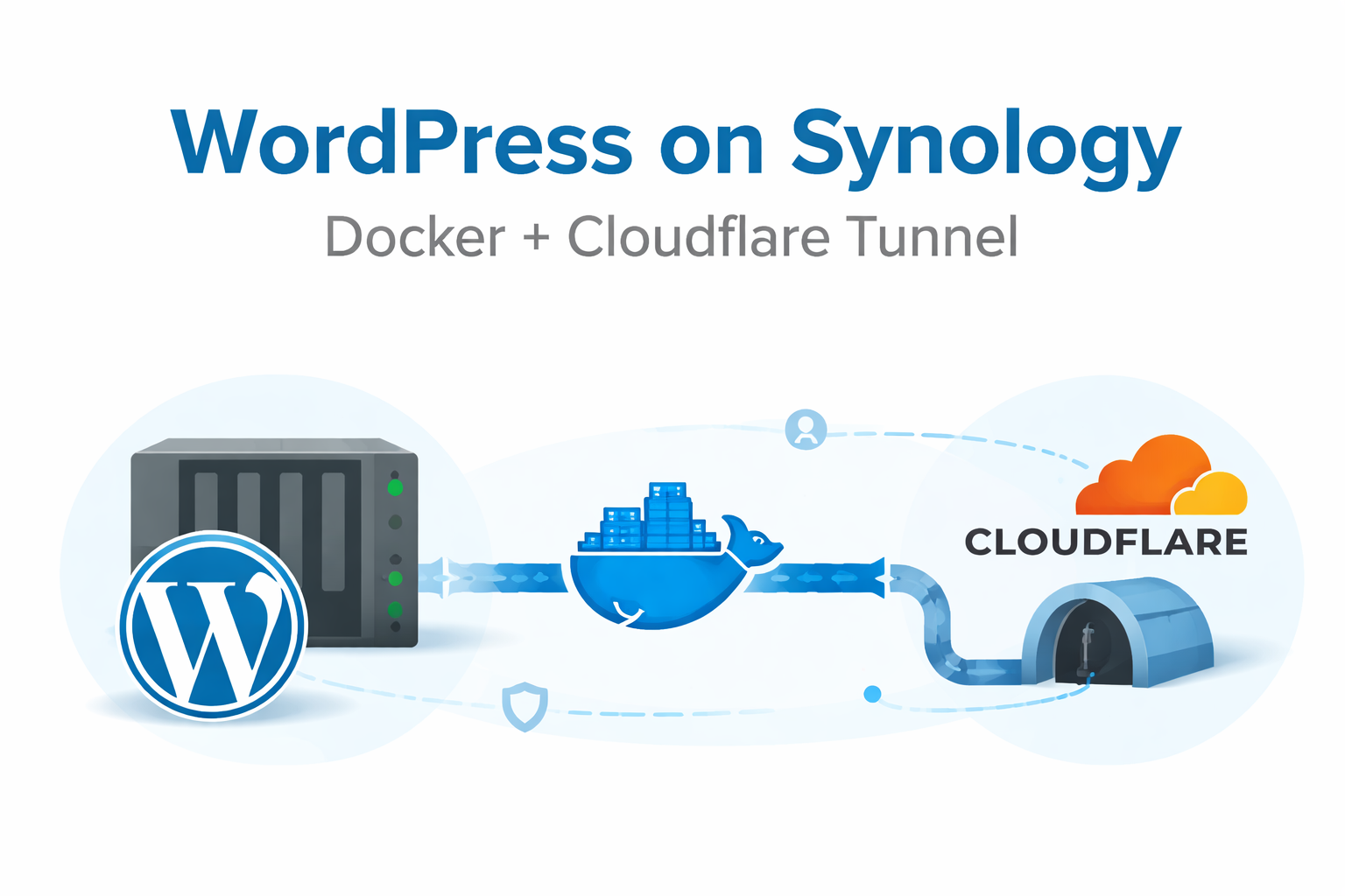 How to Host WordPress on Synology Using Docker + Cloudflare Tunnel (No Port Forwarding, No DDNS)